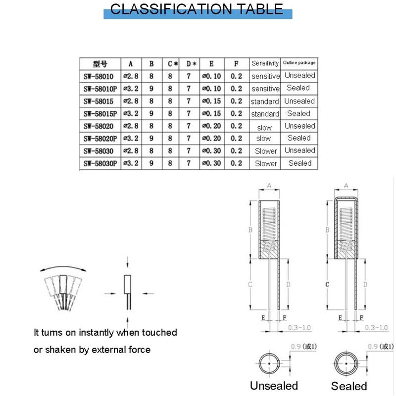 DKARDU 50 pcs SW-58010P High Sensitivity Spring Vibration Switch Electronic Vibration Sensor 12V 10MA Water Proof dust-Proof - Image 5
